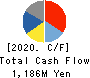 MIMAKI ENGINEERING CO.,LTD. Cash Flow Statement 2020年3月期