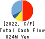 Paycloud Holdings Inc. Cash Flow Statement 2022年8月期