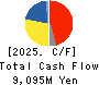 JCU CORPORATION Cash Flow Statement 2025年3月期