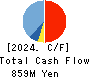 WDB coco CO.,LTD. Cash Flow Statement 2024年Mar期 WDB coco CO.,LTD. Cash Flow Statement 2024年3月期