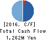 Stream Media Corporation Cash Flow Statement 2016年Dec期 Stream Media Corporation Cash Flow Statement 2016年12月期