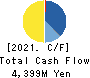 YAMASHIN-FILTER CORP. Cash Flow Statement 2021年3月期