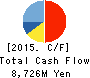 TABUCHI ELECTRIC CO.,LTD. Cash Flow Statement 2015年3月期