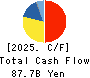 Kurita Water Industries Ltd. Cash Flow Statement 2025年3月期