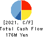 fonfun corporation Cash Flow Statement 2021年3月期