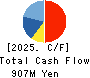 PROGRIT Inc. Cash Flow Statement 2025年8月期