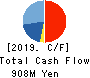 Oricon Inc. Cash Flow Statement 2019年3月期