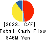 YAMANAKA CO.,LTD. Cash Flow Statement 2023年3月期