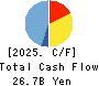 Mochida Pharmaceutical Co.,Ltd. Cash Flow Statement 2025年Mar期 Mochida Pharmaceutical Co.,Ltd. Cash Flow Statement 2025年3月期