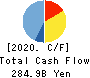 Dai Nippon Printing Co.,Ltd. Cash Flow Statement 2020年3月期