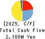 TOYO DRILUBE CO.,LTD. Cash Flow Statement 2025年6月期