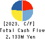 MARUICHI CO.,LTD. Cash Flow Statement 2023年Mar期 MARUICHI CO.,LTD. Cash Flow Statement 2023年3月期