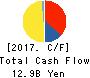 ARTERIA Networks Corporation Cash Flow Statement 2017年Mar期 ARTERIA Networks Corporation Cash Flow Statement 2017年3月期