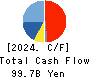 DISCO CORPORATION Cash Flow Statement 2024年Mar期 DISCO CORPORATION Cash Flow Statement 2024年3月期