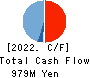 kaonavi, inc. Cash Flow Statement 2022年3月期
