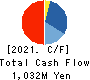 kaihan co.,Ltd. Cash Flow Statement 2021年Mar期 kaihan co.,Ltd. Cash Flow Statement 2021年3月期