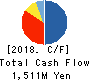 WILL,Co.,Ltd. Cash Flow Statement 2018年Dec期 WILL,Co.,Ltd. Cash Flow Statement 2018年12月期