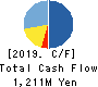 and factory,inc Cash Flow Statement 2019年8月期