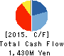 Yamane Medical Corporation Cash Flow Statement 2015年3月期