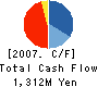 SEI CREST CO.,LTD. Cash Flow Statement 2007年3月期
