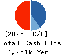 BrightPath Biotherapeutics Co., Ltd. Cash Flow Statement 2025年Mar期 BrightPath Biotherapeutics Co., Ltd. Cash Flow Statement 2025年3月期