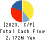 Meiji Machine Co.,Ltd. Cash Flow Statement 2023年3月期