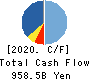TOSHIBA CORPORATION Cash Flow Statement 2020年3月期