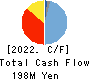 Bestone.Com Co.,Ltd Cash Flow Statement 2022年Jul期 Bestone.Com Co.,Ltd Cash Flow Statement 2022年7月期