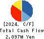 GFA Co., Ltd. Cash Flow Statement 2024年Mar期 GFA Co., Ltd. Cash Flow Statement 2024年3月期