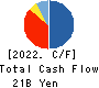 AIFUL CORPORATION Cash Flow Statement 2022年Mar期 AIFUL CORPORATION Cash Flow Statement 2022年3月期