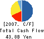 THE JAPAN GENERAL ESTATE CO.,LTD. Cash Flow Statement 2007年3月期