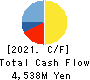 OMIKENSHI CO.,LTD. Cash Flow Statement 2021年3月期