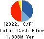 Fit Corporation Cash Flow Statement 2022年4月期
