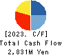 J Frontier Co.,Ltd. Cash Flow Statement 2023年5月期