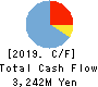 freee K.K. Cash Flow Statement 2019年Jun期 freee K.K. Cash Flow Statement 2019年6月期