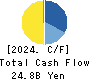 JMDC Inc. Cash Flow Statement 2024年Mar期 JMDC Inc. Cash Flow Statement 2024年3月期