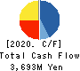PIXEL COMPANYZ INC. Cash Flow Statement 2020年Dec期 PIXEL COMPANYZ INC. Cash Flow Statement 2020年12月期