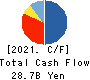 Renewable Japan Co.,Ltd. Cash Flow Statement 2021年12月期
