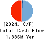 StemRIM Inc. Cash Flow Statement 2024年Jul期 StemRIM Inc. Cash Flow Statement 2024年7月期