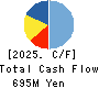 KUBOTEK CORPORATION Cash Flow Statement 2025年Mar期 KUBOTEK CORPORATION Cash Flow Statement 2025年3月期