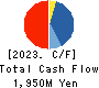OHMORI CO.,LTD. Cash Flow Statement 2023年7月期