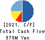 Nousouken Corporation Cash Flow Statement 2021年8月期