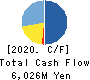 istyle Inc. Cash Flow Statement 2020年Jun期 istyle Inc. Cash Flow Statement 2020年6月期