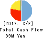 AUN CONSULTING,Inc. Cash Flow Statement 2017年May期 AUN CONSULTING,Inc. Cash Flow Statement 2017年5月期