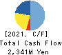 KUSHIKATSU TANAKA HOLDINGS CO. Cash Flow Statement 2021年11月期