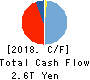 JAPAN POST HOLDINGS Co.,Ltd. Cash Flow Statement 2018年Mar期 JAPAN POST HOLDINGS Co.,Ltd. Cash Flow Statement 2018年3月期