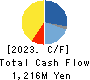 MAMIYA-OP CO.,LTD. Cash Flow Statement 2023年Mar期 MAMIYA-OP CO.,LTD. Cash Flow Statement 2023年3月期