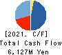 REGAL CORPORATION Cash Flow Statement 2021年3月期