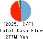 BeMap, Inc. Cash Flow Statement 2025年Mar期 BeMap, Inc. Cash Flow Statement 2025年3月期