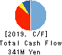 AXELL CORPORATION Cash Flow Statement 2019年3月期